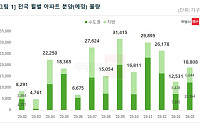 2월 전국 1만8808가구 분양 예정 “수도권 대단지 수요 쏠릴듯”