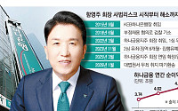 함영주 사법 리스크 해소…하나금융, 생산적 금융·미래 전략 ‘가속’ [종합]