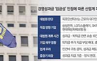 대법, 목표 인센티브는 임금⋯기업, 퇴직금 큰 폭으로 요동칠 듯