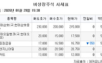 [장외시황] 덕산넵코어스, 27.78% 상승