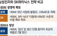 K-반도체 HBM4 시대 개막…삼성·SK 생산 로드맵 제시