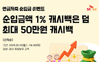 SK증권, ‘365일 절세 생활화’ 연금저축 1% 캐시백 이벤트 진행