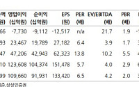 상상인證 "SK하이닉스, HBM 지배력 유지…목표가 100만 원"