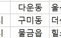 [오늘의 청약 일정] ‘더샵분당센트로’ 정당계약 등