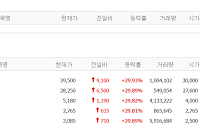 [급등락주 짚어보기] 실적 턴어라운드·투자 유치…한스바이오메드·뉴로핏 등 上