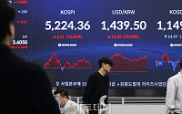 "차기 연준 의장 지명 파장 지속⋯1450원대 초반 등락 예상"  [환율전망]