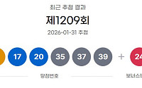 1209회 로또, 1등 당첨자 22명…13억 잭팟 "서울 3명ㆍ경기 7명ㆍ광주 2곳"
