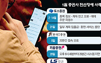 '툭하면 먹통' 증권사 오류에 소비자 분통…거래 시간 연장도 '빨간불'