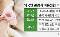 미용관광 외화벌이 쏠쏠한데…부가가치세 일몰 ‘발목’[K-의료관광 르네상스②]