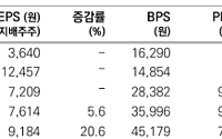 메리츠증권 "대한조선, 락업 해제·영업이익률 +30% 임박 주목"