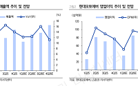 LS證 “현대오토에버, 목표가 59만 원 상향…비싸 보여도 이유는 로봇·SDV”