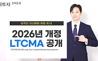 한투운용, 2026년 LTCMA 발표…환노출·환헤지·달러 3가지 버전