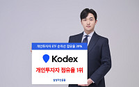 삼성운용 ‘KODEX ETF’, 개인투자자 점유율 39%…“업계 1위”
