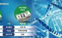에이프릴바이오, ‘1.2조 계약’ 검증 분수령…임상 성과 시험대