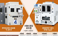 올해는 HBM4의 해…한미·한화 TC본더 전쟁 치열해진다