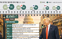 ‘동맹’ 대신 ‘실익’…트럼프 취향저격 ‘민간 외교’ 전술 달라졌다 [워싱턴, K-로비전 2.0]