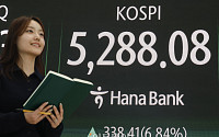 코스피 하루만에 약 7% 급등... 5280선 상승 마감 [포토로그]