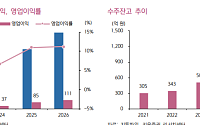 키움증권 "지투파워, 관급 시장 경쟁력 입증…태양광·원전 수주 모멘텀 주목"