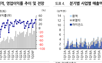 유진투자증권 "칩스앤미디어, 분기 최대 라이선스 계약…로열티 성장 국면 진입"