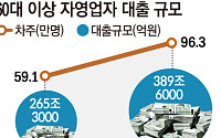 고령 자영업 확산...골목경제 흔든다 [늙어가는 골목상권①]
