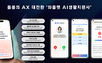NHN 와플랫, 독거노인종합지원센터와 AI 돌봄 실증