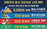 역대급 상승장에 주식 대기자금 111조·빚투 30조 돌파[시총 5000조 시대]