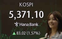 코스피 5300선 돌파... 사상 최고치 경신 [포토로그]