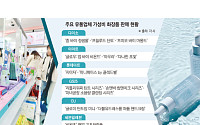 자존심 버린 유통공룡...MZ ’리트머스 소비’에 너도나도 출사표[5000원 화장품, 달라진 가격 표준]