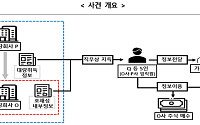 유상증자 정보로 40억 ‘꿀꺽’…증선위, 내부자거래한 임직원들 고발