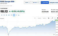 유럽증시, 실적 발표 등 소화하며 상승…스톡스600 0.03%↑
