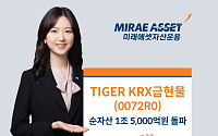 "국내 최저 총보수 금현물 ETF"...'TIGER KRX금현물 ETF' 순자산 1.5조 돌파