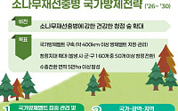 산림 재난 대응 ‘5년 로드맵’ 가동…재선충병 방제 체질 바꾼다