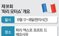 기아, 10월 ‘파리 모터쇼’ 참가 확정…“EV로 유럽 전기차 시장 확대”