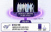 100만 인파 서울로... BTS ‘광화문 귀환’에 10조 ‘보라코노미’ 들썩 [인포그래픽]