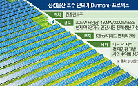 화력발전소 75% 문 닫는 호주...삼성물산, 태양광 프로젝트 낭보 잇따를까