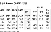 NH투자증권 "넷마블, 실적 정상화 구간…주주환원 강화 긍정적"