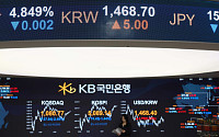 [환율마감] 원·달러 5일만 상승, 달러화 강세+외인 주식 1조 매도