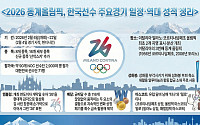 2026 동계올림픽, 한국선수 주요경기 일정·역대 성적 정리 [인포그래픽]