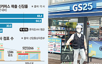 편의점 점포 수, 사상 첫 감소…몸집 경쟁 끝내고 ‘퀵커머스 전쟁’ 돌입