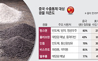 ‘차이나 런’의 부메랑…핵심광물 ‘보복성 통제’ 대응책은 [탈중국 비용 청구서]