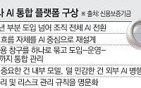 [단독] 신용보증기금, 전사 AI 통합 플랫폼 만든다⋯‘금융 AX’ 모델 제시