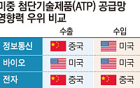 ‘의장국 프리미엄’ vs ‘차이나 리스크’…공급망 핸들 잡은 韓 ‘외줄타기’ [탈중국 비용 청구서]