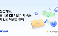 삼성금융네트웍스, '모니모 KB 매일이자 통장' 세뱃돈 이벤트 진행