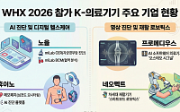 K-의료기기, ‘WHX 2026’로 중동시장 노린다