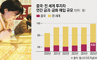 ‘중국판 와타나베 부인’⋯금·은값 광풍 뒤 ‘中 아줌마 부대’ 있다