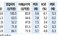 신한투자증권 "한섬, 10개 분기만에 실적 턴어라운드…목표가↑"