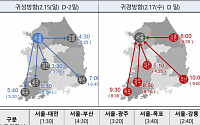국토부, 설 특별교통대책 시행⋯“6일간 2780만 명 이동 예상”