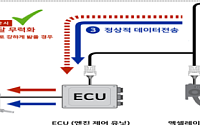 국토부, 65세 이상 고령 택시·화물차 운수종사자에 ‘페달 오조작 방지장치’ 보급