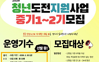 취업 준비의 시작…강북구 청년도전 지원사업 참여자 모집