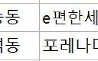 [오늘의 청약 일정] ‘e편한세상센텀하이베뉴’ 2순위 청약 접수 등